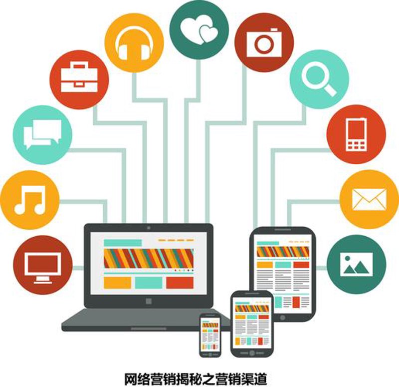 警惕网上购物的那些误区