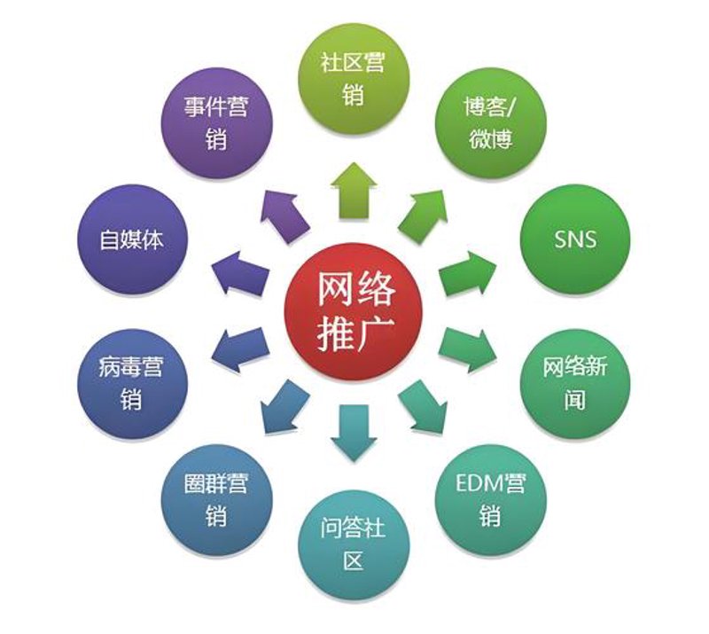 电子商务服务